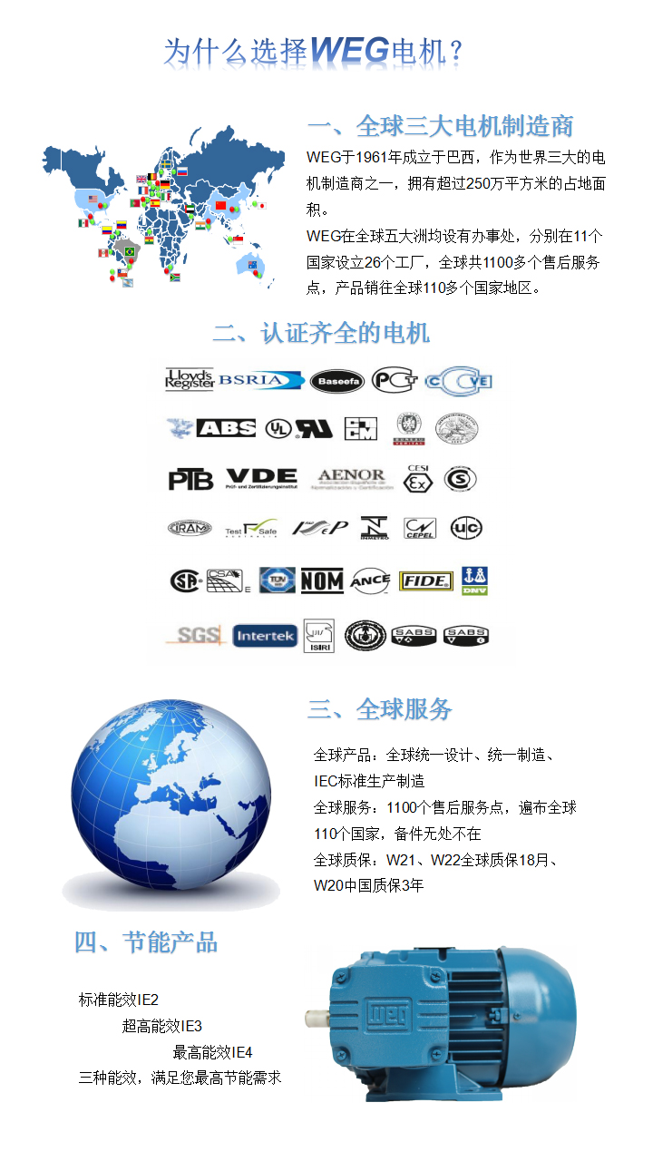 為什么選擇WEG？